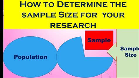 how do you determine sample size in quantitative research|sample size in research example.